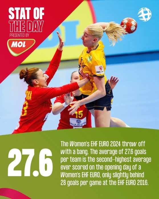 The average of 27.6 goals per team is the second-highest average ever scored on the opening day of a Women's EHF EURO, only slightly behind 28 goals per game at the EHF EURO 2016.