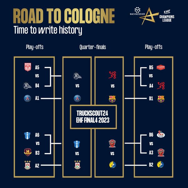 Coverage of Machineseeker EHF Champions League 2022/23 round 14